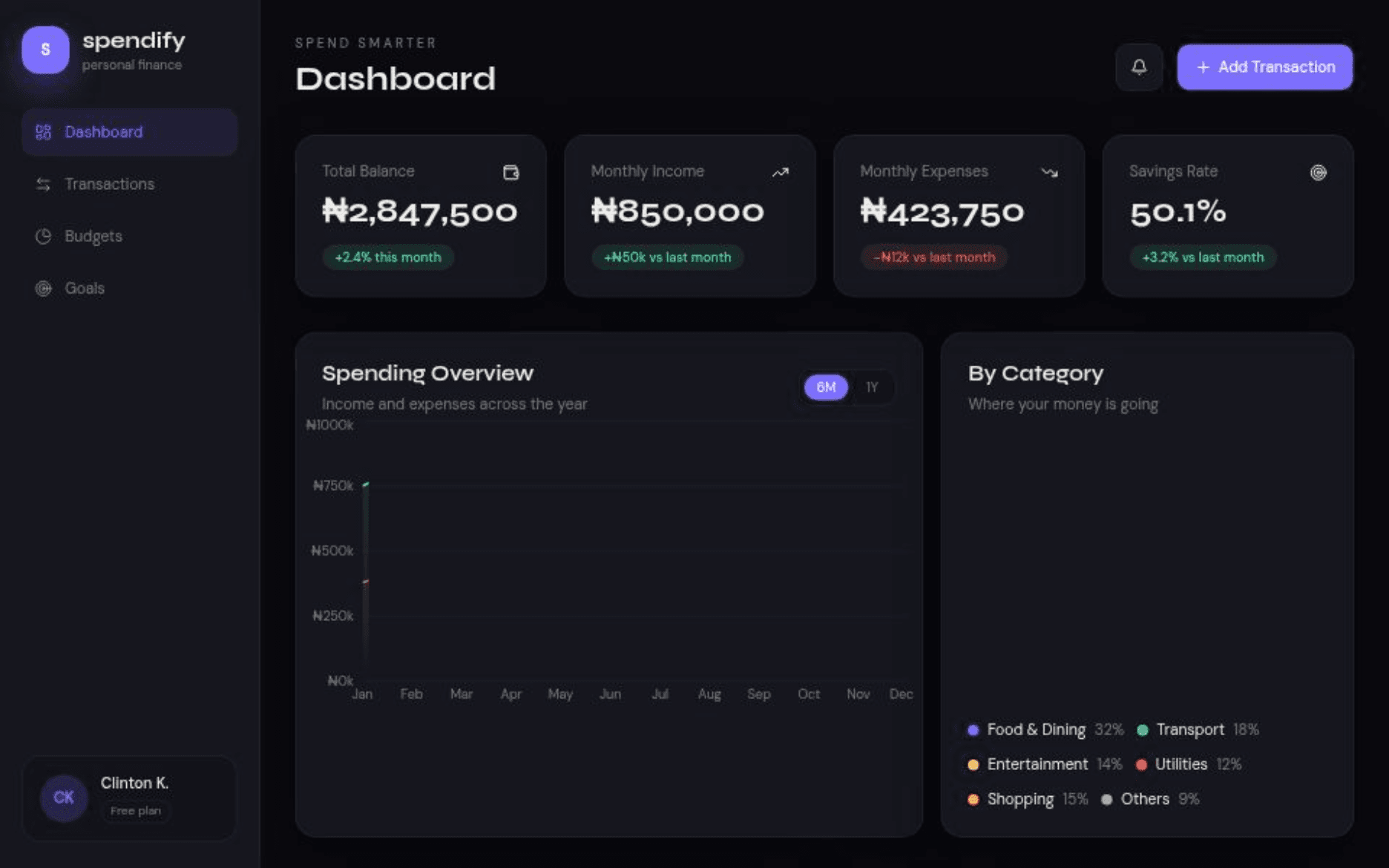 Spendify - Personal Finance Dashboard web application case study preview